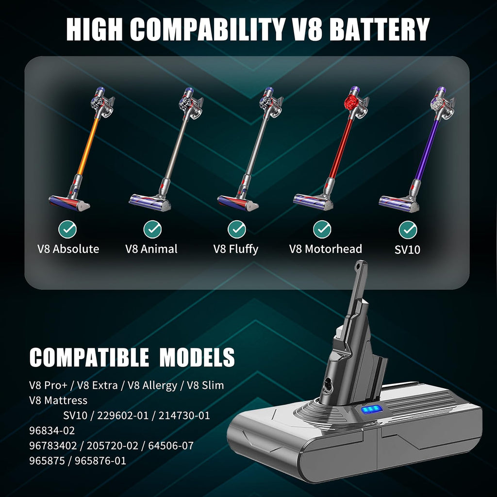 EGR Upgraded V8 Battery Replacement Compatible with Dyson V8 Absolute/Motorhead/Fluffy/SV10 Carbon Fiber Vacuum Cleaner 5 Filters and 3 Screws Included