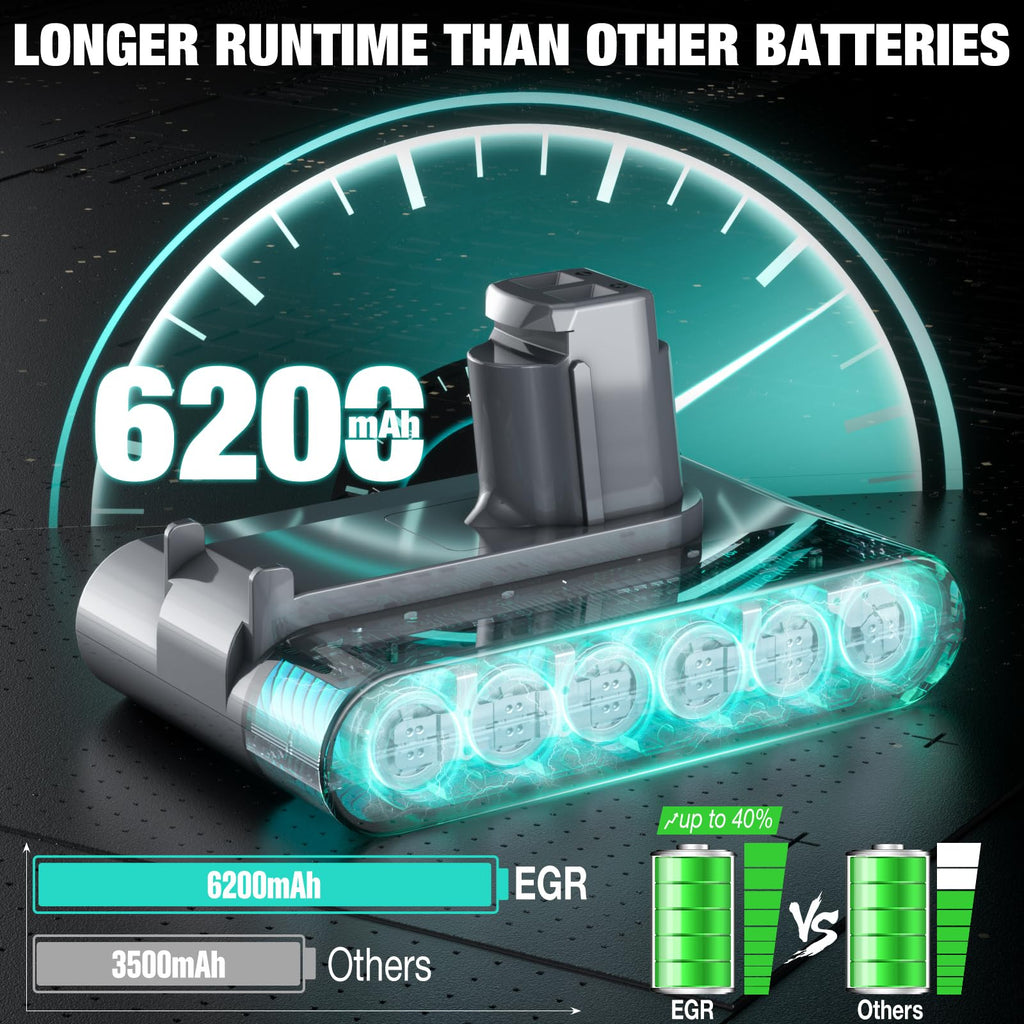 EGR Upgraded DC35 Battery Replacement Compatible with Dyson DC31 DC34 DC35 DC44 DC45 917083-01 Handheld Vacuum Cleaner (Not Fit All Type B)