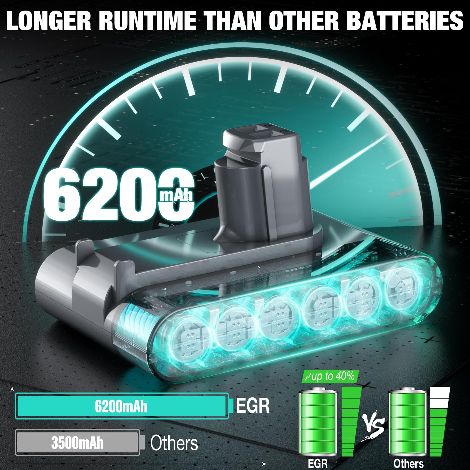 EGR Upgraded DC35 Battery Replacement Compatible with Dyson DC31 DC34 DC35 DC44 DC45 917083-01 Handheld Vacuum Cleaner (Not Fit All Type B)