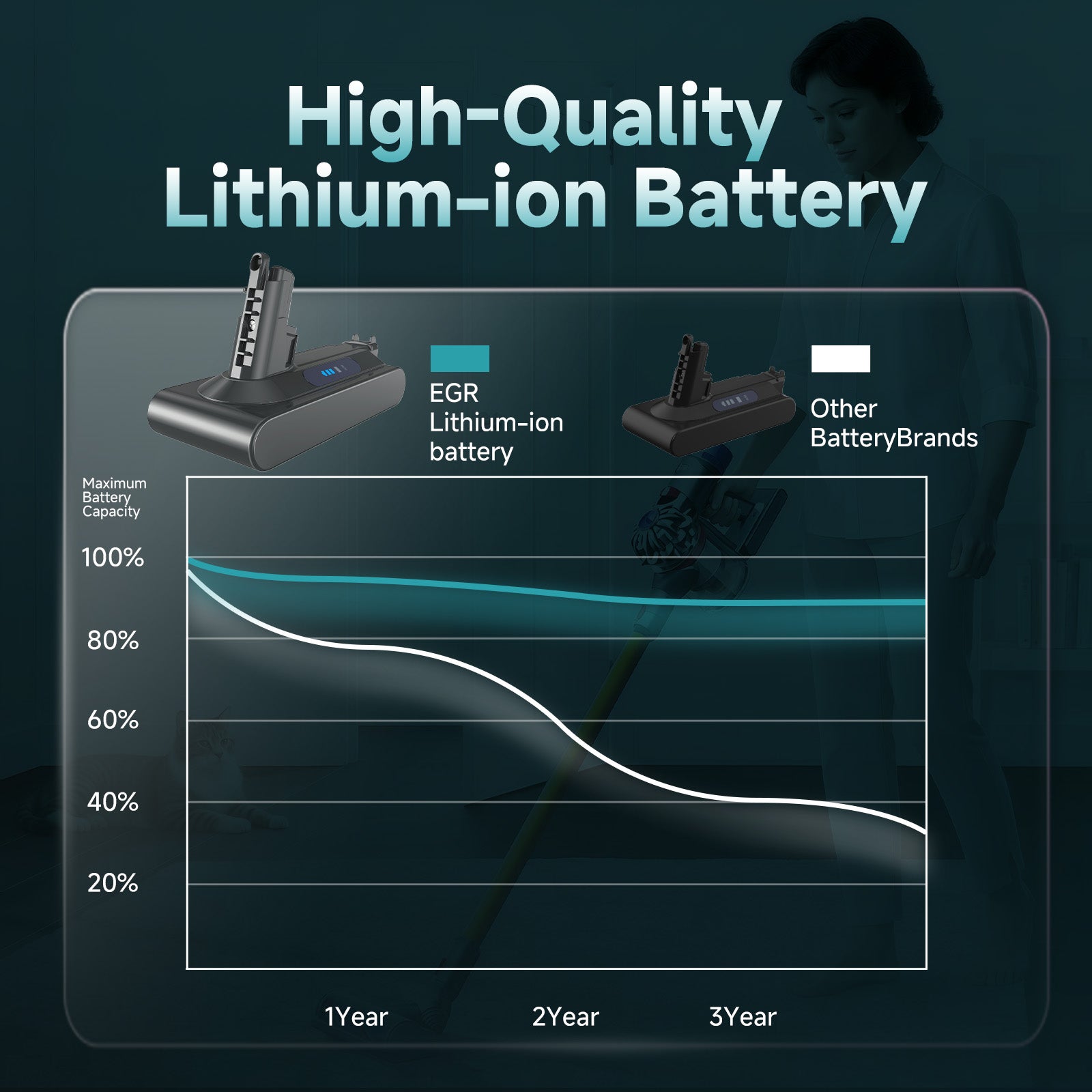 EGR 8000mAh Battery Replacement Compatible with Dyson V10 Animal/Absolute/Fluffy/Motorhead SV12 Cordless Stick Vacuum Cleaner with 2 Filters